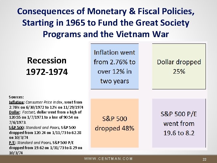 Consequences of Monetary & Fiscal Policies, Starting in 1965 to Fund the Great Society Consequences of Monetary & Fiscal Policies, Starting in 1965 to Fund the Great Society