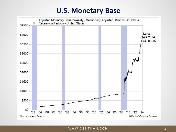U. S. Monetary Base WWW. CENTMAN. COM 4 U. S. Monetary Base WWW. CENTMAN. COM 4