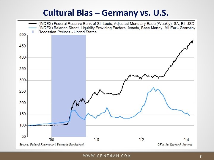 Cultural Bias – Germany vs. U. S. WWW. CENTMAN. COM 8 Cultural Bias – Germany vs. U. S. WWW. CENTMAN. COM 8