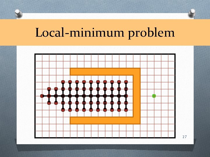 Local-minimum problem 27 