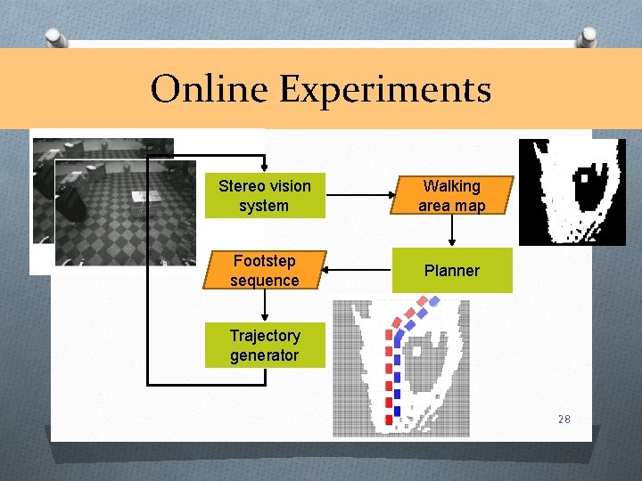 Online Experiments Stereo vision system Walking area map Footstep sequence Planner Trajectory generator 28