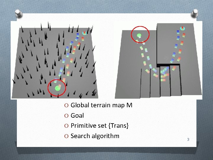 O Global terrain map M O Goal O Primitive set {Trans} O Search algorithm