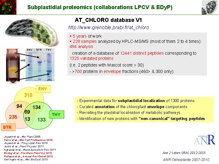 Subplastidial proteomics (collaborations LPCV & EDy. P) AT_CHLORO database V 1 http: //www. grenoble.