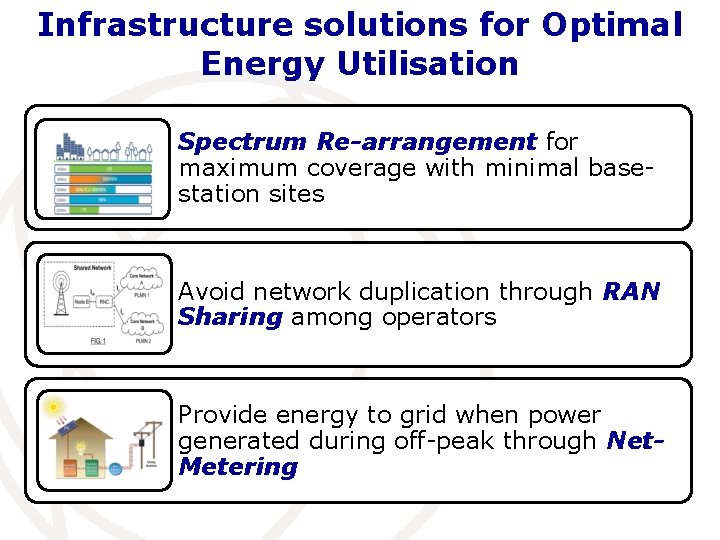 Infrastructure solutions for Optimal Energy Utilisation Spectrum Re-arrangement for maximum coverage with minimal basestation