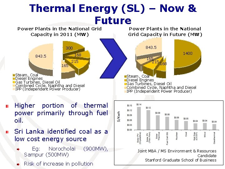 Thermal Energy (SL) – Now & Future Power Plants in the National Grid Capacity