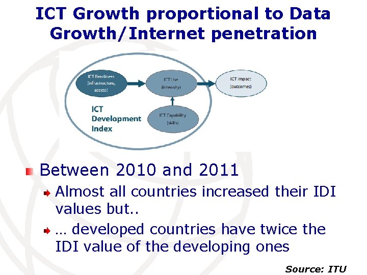 ICT Growth proportional to Data Growth/Internet penetration Between 2010 and 2011 Almost all countries