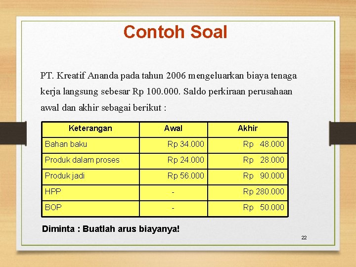 Contoh Soal PT. Kreatif Ananda pada tahun 2006 mengeluarkan biaya tenaga kerja langsung sebesar