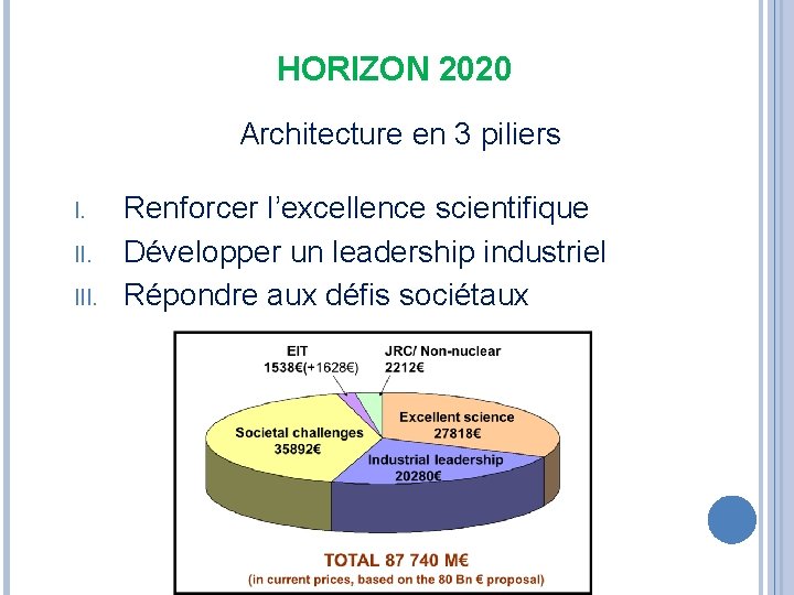 HORIZON 2020 Architecture en 3 piliers I. III. Renforcer l’excellence scientifique Développer un leadership