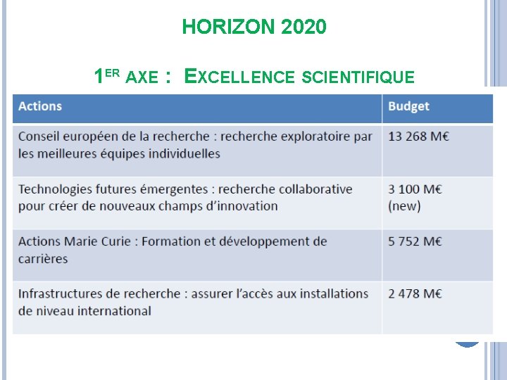 HORIZON 2020 1 ER AXE : EXCELLENCE SCIENTIFIQUE 