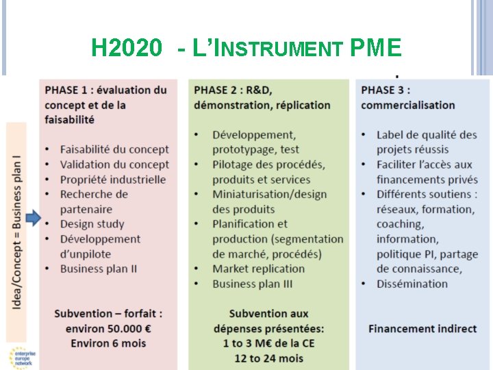 H 2020 - L’INSTRUMENT PME 