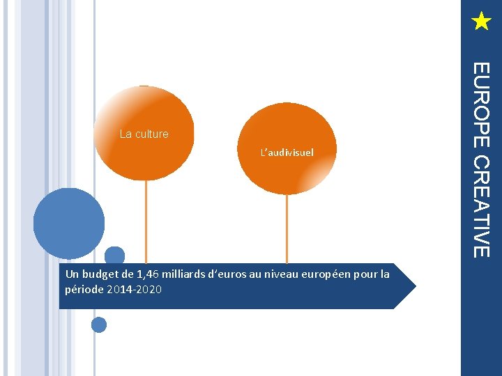 L’audivisuel Un budget de 1, 46 milliards d’euros au niveau européen pour la 69
