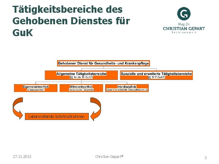 Tätigkeitsbereiche des Gehobenen Dienstes für Gu. K Lebensrettende Sofortmaßnahmen 27. 11. 2013 Christian Gepart©