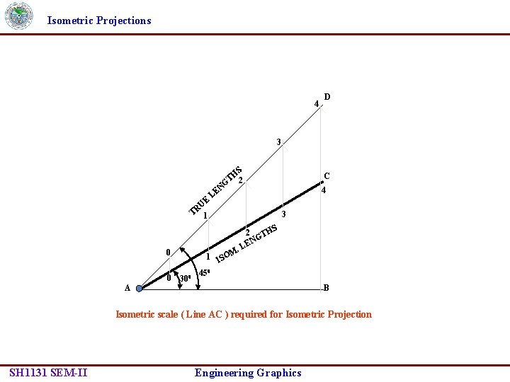 Isometric Projections 4 D 3 S TH 2 NG UE R T 1 0