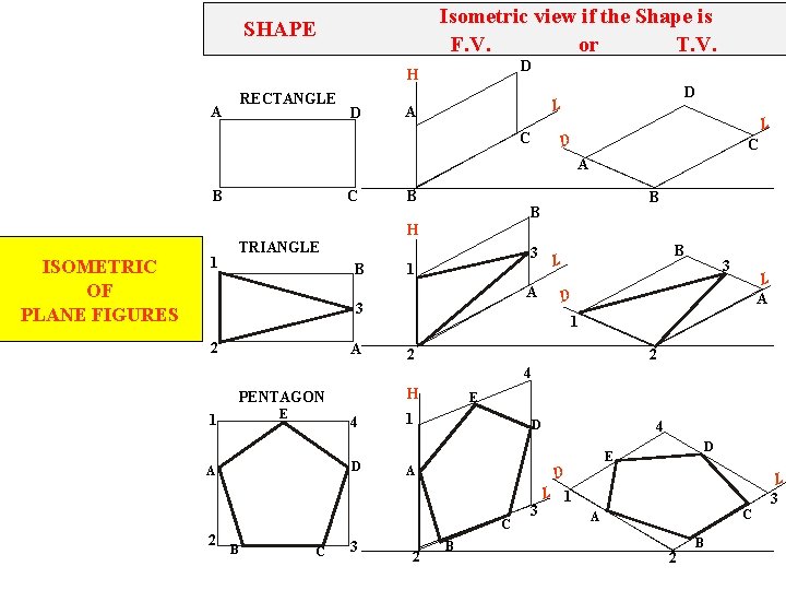 Isometric view if the Shape is F. V. or T. V. SHAPE D H