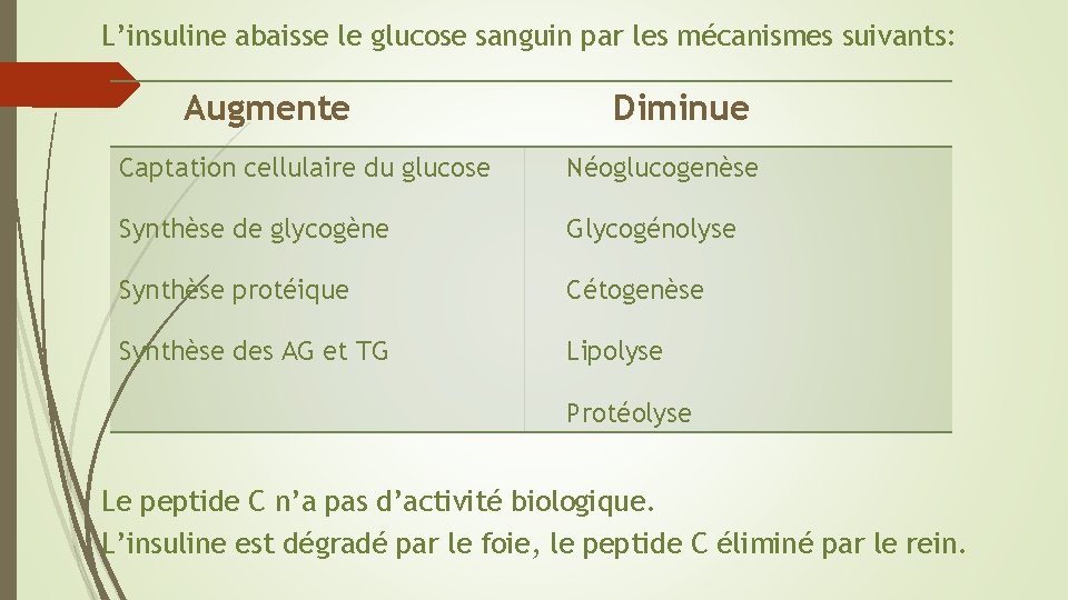L’insuline abaisse le glucose sanguin par les mécanismes suivants: Augmente Diminue Captation cellulaire du