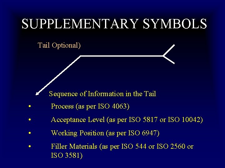 SUPPLEMENTARY SYMBOLS Tail Optional) Sequence of Information in the Tail • Process (as per SUPPLEMENTARY SYMBOLS Tail Optional) Sequence of Information in the Tail • Process (as per