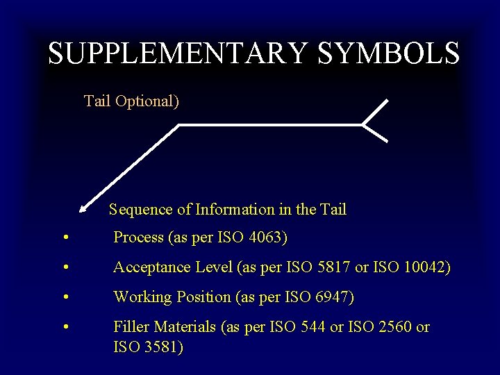 SUPPLEMENTARY SYMBOLS Tail Optional) Sequence of Information in the Tail • Process (as per