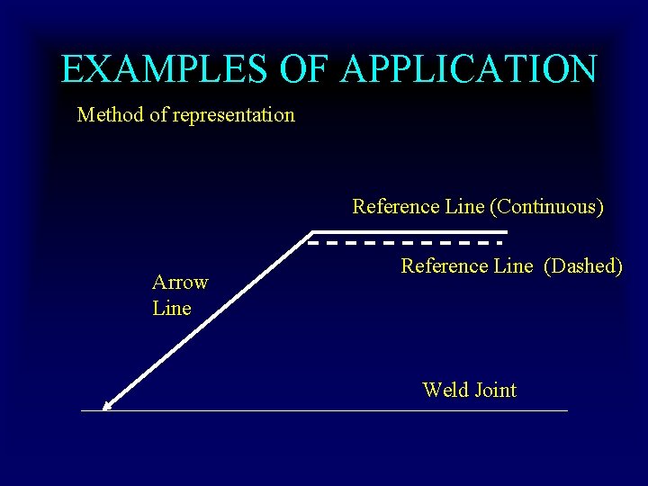 EXAMPLES OF APPLICATION Method of representation Reference Line (Continuous) Arrow Line Reference Line (Dashed)