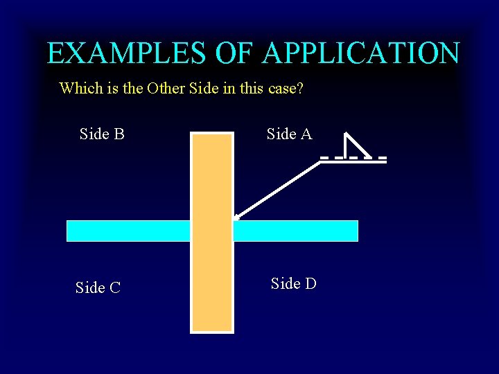 EXAMPLES OF APPLICATION Which is the Other Side in this case? Side B Side EXAMPLES OF APPLICATION Which is the Other Side in this case? Side B Side