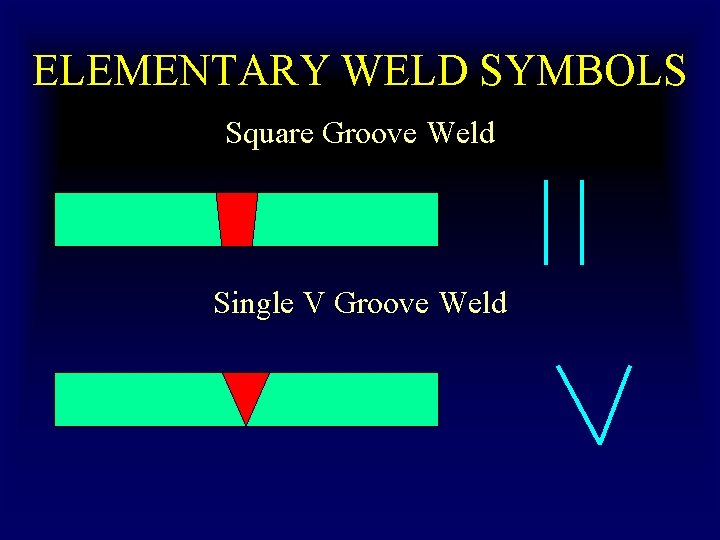 ELEMENTARY WELD SYMBOLS Square Groove Weld Single V Groove Weld 
