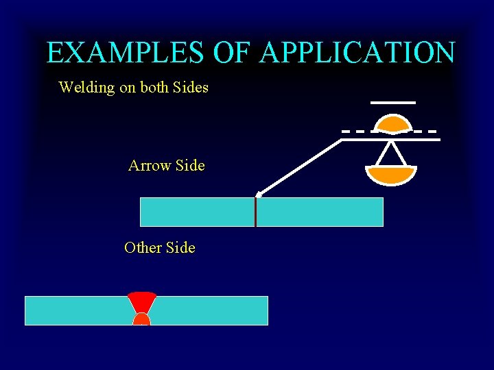 EXAMPLES OF APPLICATION Welding on both Sides Arrow Side Other Side EXAMPLES OF APPLICATION Welding on both Sides Arrow Side Other Side