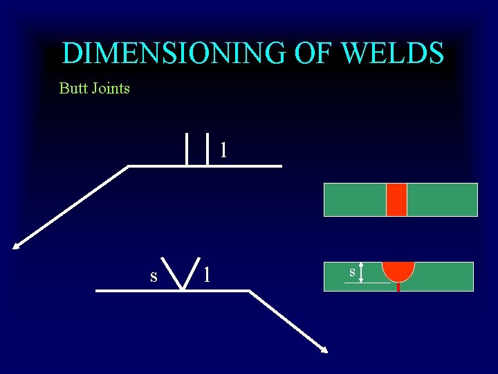 DIMENSIONING OF WELDS Butt Joints l s 