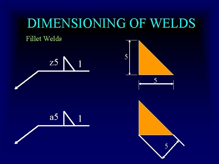 DIMENSIONING OF WELDS Fillet Welds z 5 l 5 5 a 5 l 5 DIMENSIONING OF WELDS Fillet Welds z 5 l 5 5 a 5 l 5