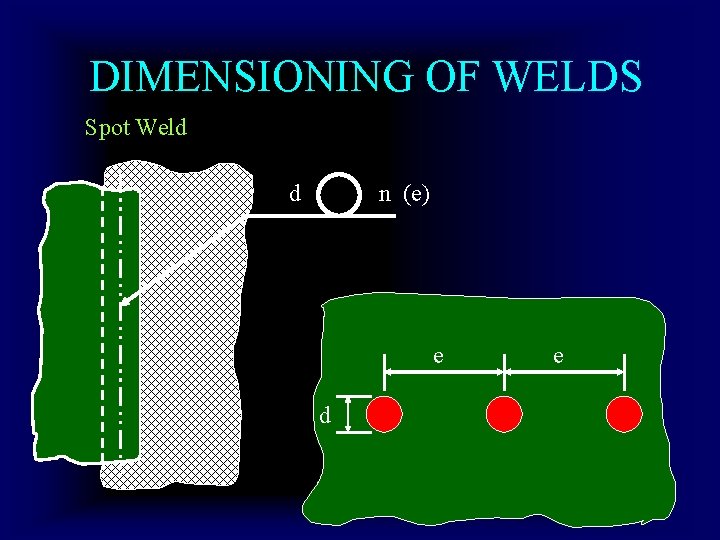 DIMENSIONING OF WELDS Spot Weld d n (e) e d e 