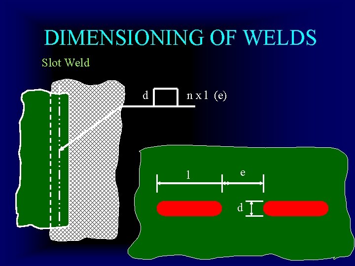 DIMENSIONING OF WELDS Slot Weld d n x l (e) l e d 