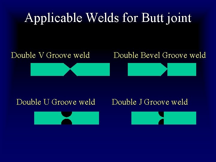 Applicable Welds for Butt joint Double V Groove weld Double U Groove weld Double