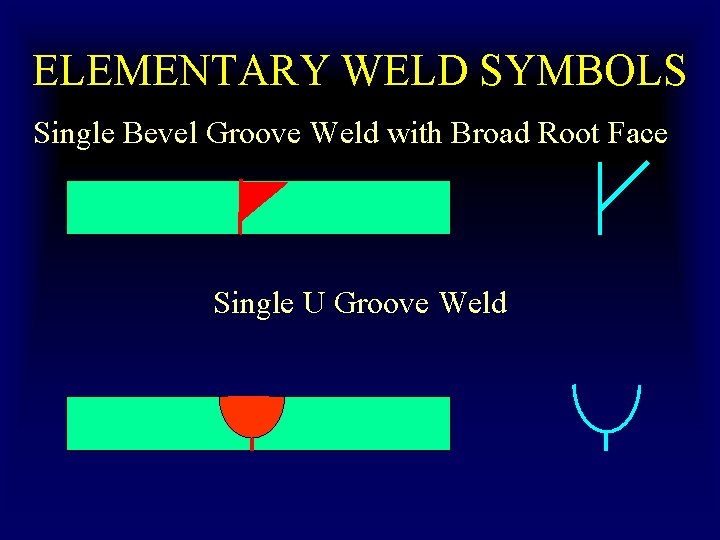 ELEMENTARY WELD SYMBOLS Single Bevel Groove Weld with Broad Root Face Single U Groove