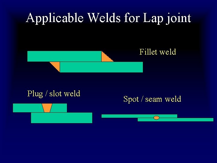 Applicable Welds for Lap joint Fillet weld Plug / slot weld Spot / seam