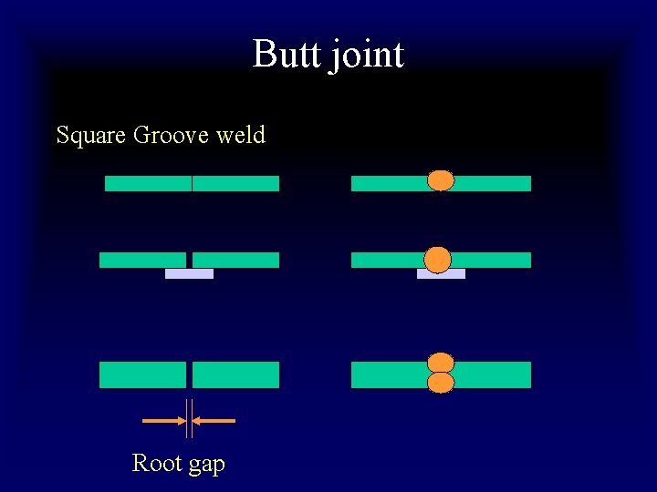 Butt joint Square Groove weld Root gap Butt joint Square Groove weld Root gap