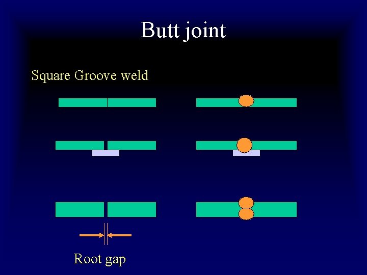 Butt joint Square Groove weld Root gap 