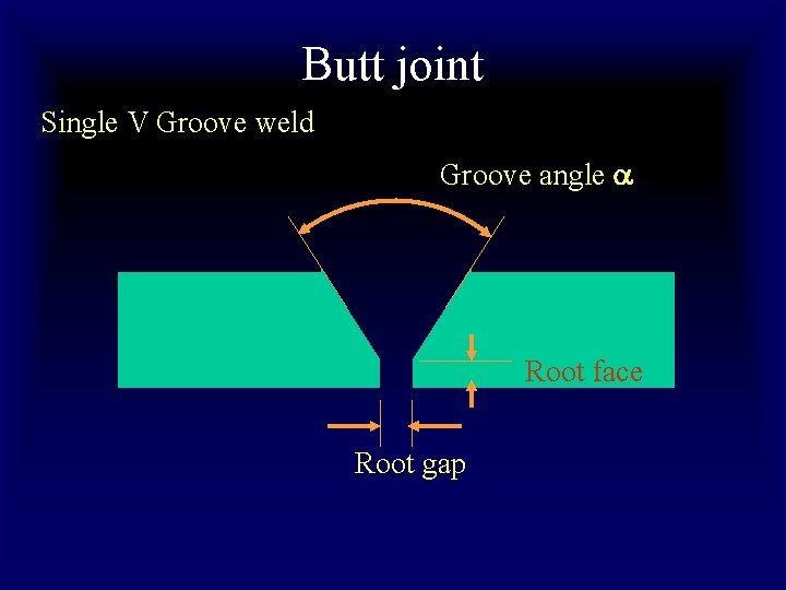 Butt joint Single V Groove weld Groove angle Root face Root gap 