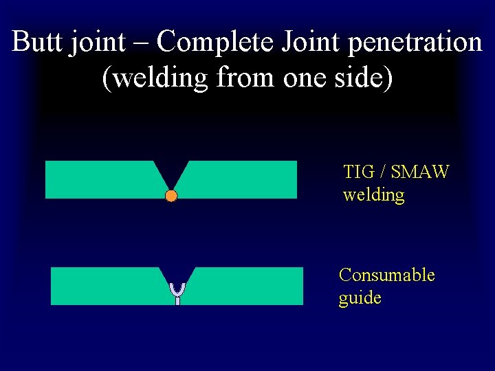 Butt joint – Complete Joint penetration (welding from one side) TIG / SMAW welding