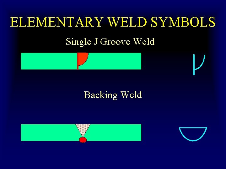 ELEMENTARY WELD SYMBOLS Single J Groove Weld Backing Weld 