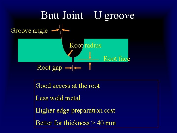 Butt Joint – U groove Groove angle Root radius Root face Root gap Good Butt Joint – U groove Groove angle Root radius Root face Root gap Good
