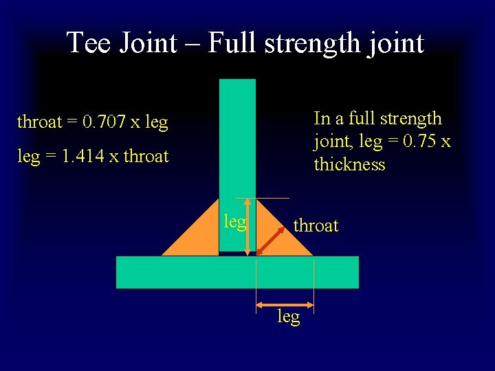 Tee Joint – Full strength joint In a full strength joint, leg = 0. Tee Joint – Full strength joint In a full strength joint, leg = 0.