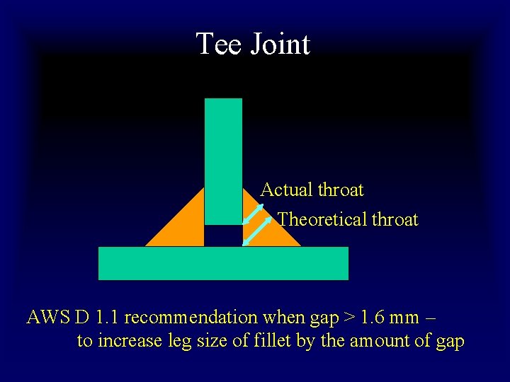Tee Joint Actual throat Theoretical throat AWS D 1. 1 recommendation when gap > Tee Joint Actual throat Theoretical throat AWS D 1. 1 recommendation when gap >