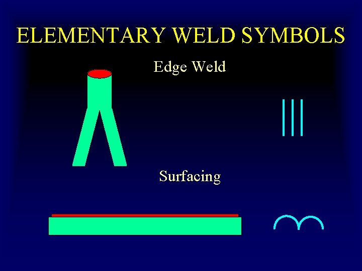 ELEMENTARY WELD SYMBOLS Edge Weld Surfacing 