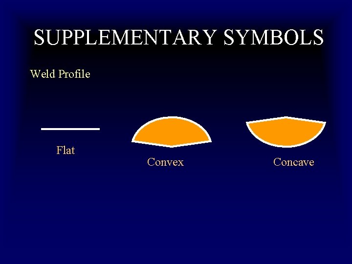 SUPPLEMENTARY SYMBOLS Weld Profile Flat Convex Concave 