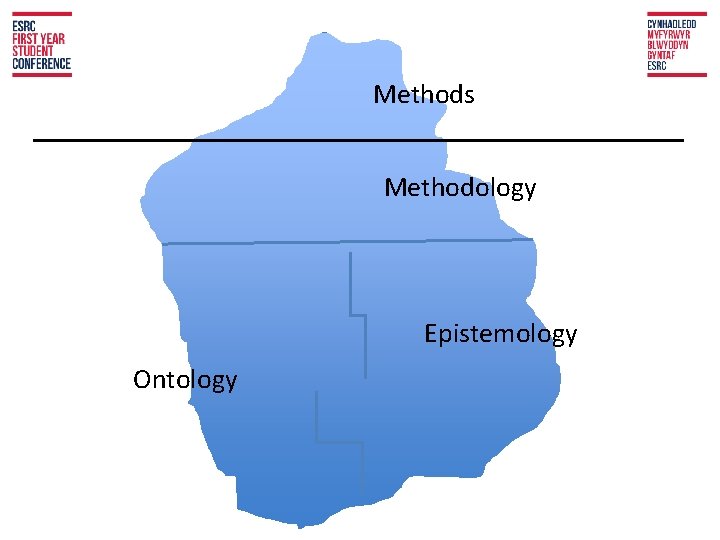 Methods Methodology Epistemology Ontology 