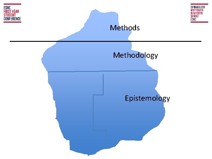 Methods Methodology Epistemology 