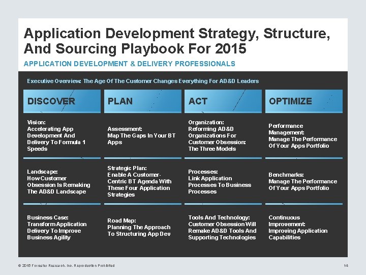 Application Development Strategy, Structure, And Sourcing Playbook For 2015 APPLICATION DEVELOPMENT & DELIVERY PROFESSIONALS