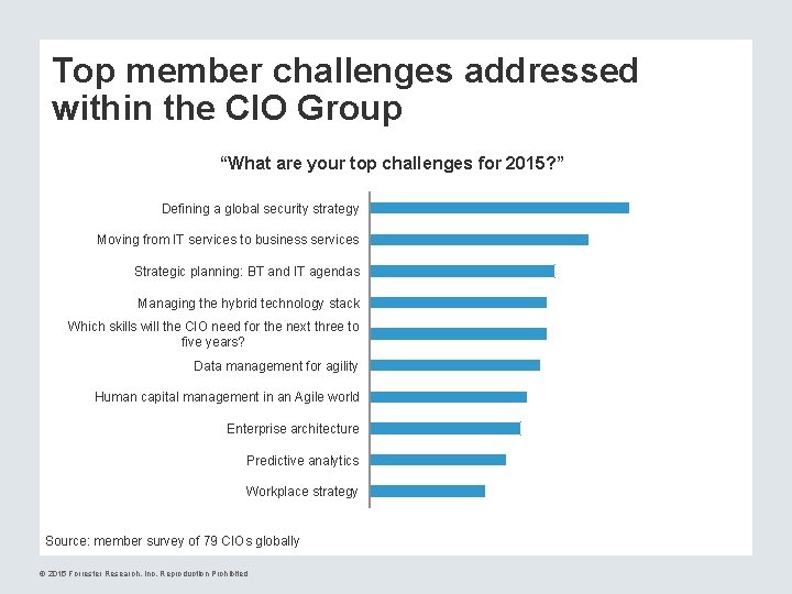 Top member challenges addressed within the CIO Group “What are your top challenges for