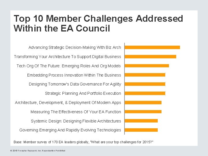 Top 10 Member Challenges Addressed Within the EA Council Advancing Strategic Decision-Making With Biz