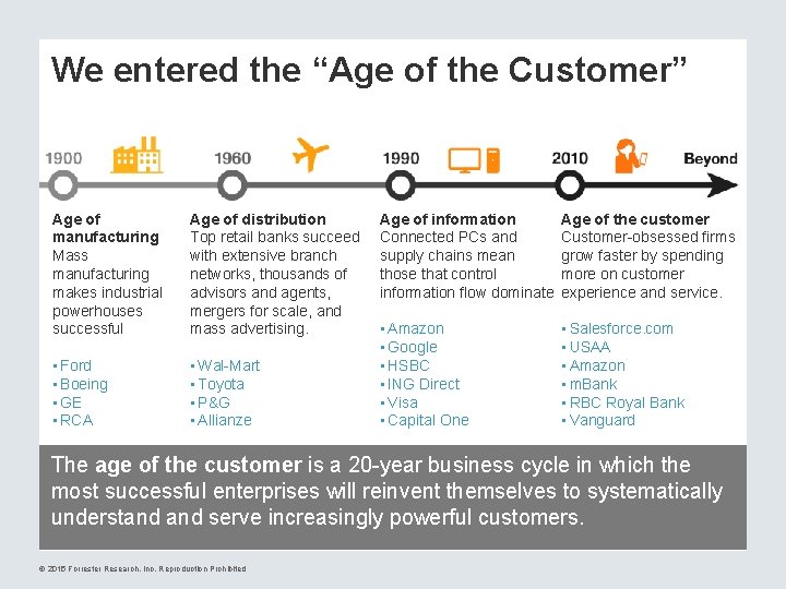 We entered the “Age of the Customer” Age of manufacturing Mass manufacturing makes industrial
