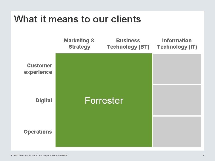 What it means to our clients Marketing & Strategy Business Technology (BT) Information Technology