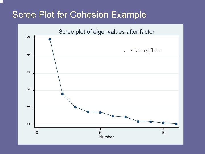 Scree Plot for Cohesion Example . screeplot 
